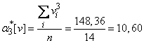   14.8.  Smoothing of experimental dependencies by the least squares method 