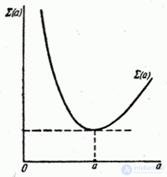   14.8.  Smoothing of experimental dependencies by the least squares method 