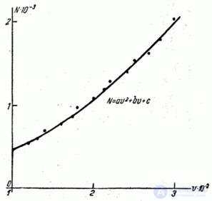   14.8.  Smoothing of experimental dependencies by the least squares method 