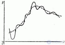   14.8.  Smoothing of experimental dependencies by the least squares method 