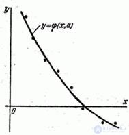   14.8.  Smoothing of experimental dependencies by the least squares method 