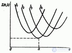   14.8.  Smoothing of experimental dependencies by the least squares method 