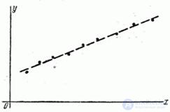   14.8.  Smoothing of experimental dependencies by the least squares method 