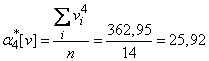   14.8.  Smoothing of experimental dependencies by the least squares method 