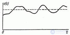   15.1.  Theory of random functions.  Concept of random function 