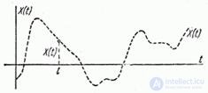   15.2.  The concept of a random function as an extension of the concept of a system of random variables.  Distribution law of a random function 