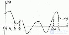   15.2.  The concept of a random function as an extension of the concept of a system of random variables.  Distribution law of a random function 