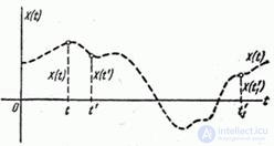 15.3.  Characteristics of random functions