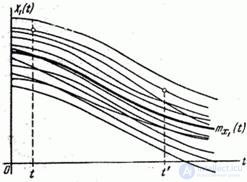 15.3.  Characteristics of random functions