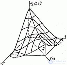 15.3.  Characteristics of random functions