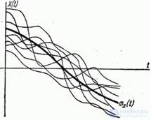 15.3.  Characteristics of random functions