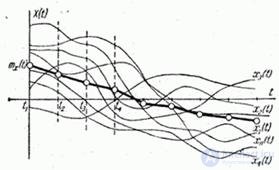   15.4.  Characterization of a random function from experience 