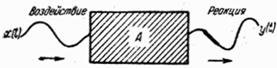   15.5.  Methods for determining the characteristics of the transformed random functions from the characteristics of the original random functions 