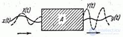   15.5.  Methods for determining the characteristics of the transformed random functions from the characteristics of the original random functions 