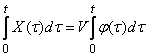 16.1.  The idea of ​​the method of canonical decompositions.  Representation of a random function as a sum of elementary random functions