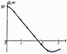   17.1.  The concept of stationary random process 