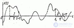   17.1.  The concept of stationary random process 