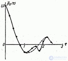   17.1.  The concept of stationary random process 