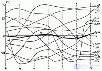   17.1.  The concept of stationary random process 