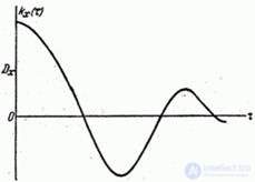   17.1.  The concept of stationary random process 