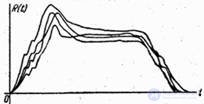   17.1.  The concept of stationary random process 