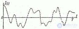   17.2.  Spectral decomposition of a stationary random function on a finite time interval.  Dispersion spectrum 