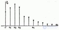   17.2.  Spectral decomposition of a stationary random function on a finite time interval.  Dispersion spectrum 