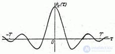   17.2.  Spectral decomposition of a stationary random function on a finite time interval.  Dispersion spectrum 