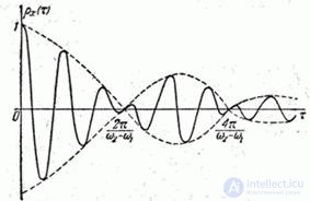   17.3.  Spectral decomposition of a stationary random function on an infinite segment of time.  Spectral density of stationary random function 