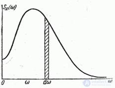   17.3.  Spectral decomposition of a stationary random function on an infinite segment of time.  Spectral density of stationary random function 