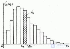   17.3.  Spectral decomposition of a stationary random function on an infinite segment of time.  Spectral density of stationary random function 