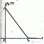   17.3.  Spectral decomposition of a stationary random function on an infinite segment of time.  Spectral density of stationary random function 