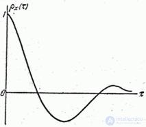   17.4.  Spectral decomposition of a random function in a complex form 