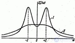   17.4.  Spectral decomposition of a random function in a complex form 