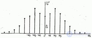   17.4.  Spectral decomposition of a random function in a complex form 