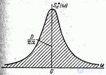   17.4.  Spectral decomposition of a random function in a complex form 