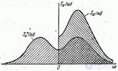   17.4.  Spectral decomposition of a random function in a complex form 