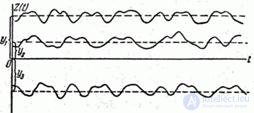   17.7.  Ergodic property of stationary random functions 