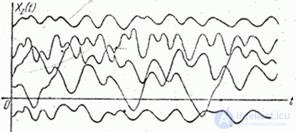   17.7.  Ergodic property of stationary random functions 