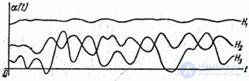   17.7.  Ergodic property of stationary random functions 