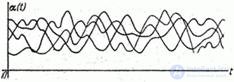   17.7.  Ergodic property of stationary random functions 