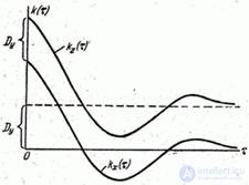   17.7.  Ergodic property of stationary random functions 