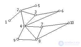 Finding the Way Out of a Maze