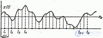   17.8.  Characterization of an ergodic stationary random function in one implementation 