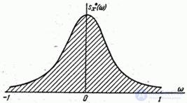   17.8.  Characterization of an ergodic stationary random function in one implementation 