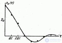   17.8.  Characterization of an ergodic stationary random function in one implementation 