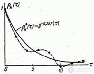   17.8.  Characterization of an ergodic stationary random function in one implementation 