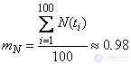   17.8.  Characterization of an ergodic stationary random function in one implementation 