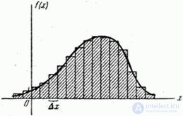   18.7.  Entropy and information for systems with a continuous set of states 