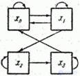   19.2.  Random process with a countable set of states 